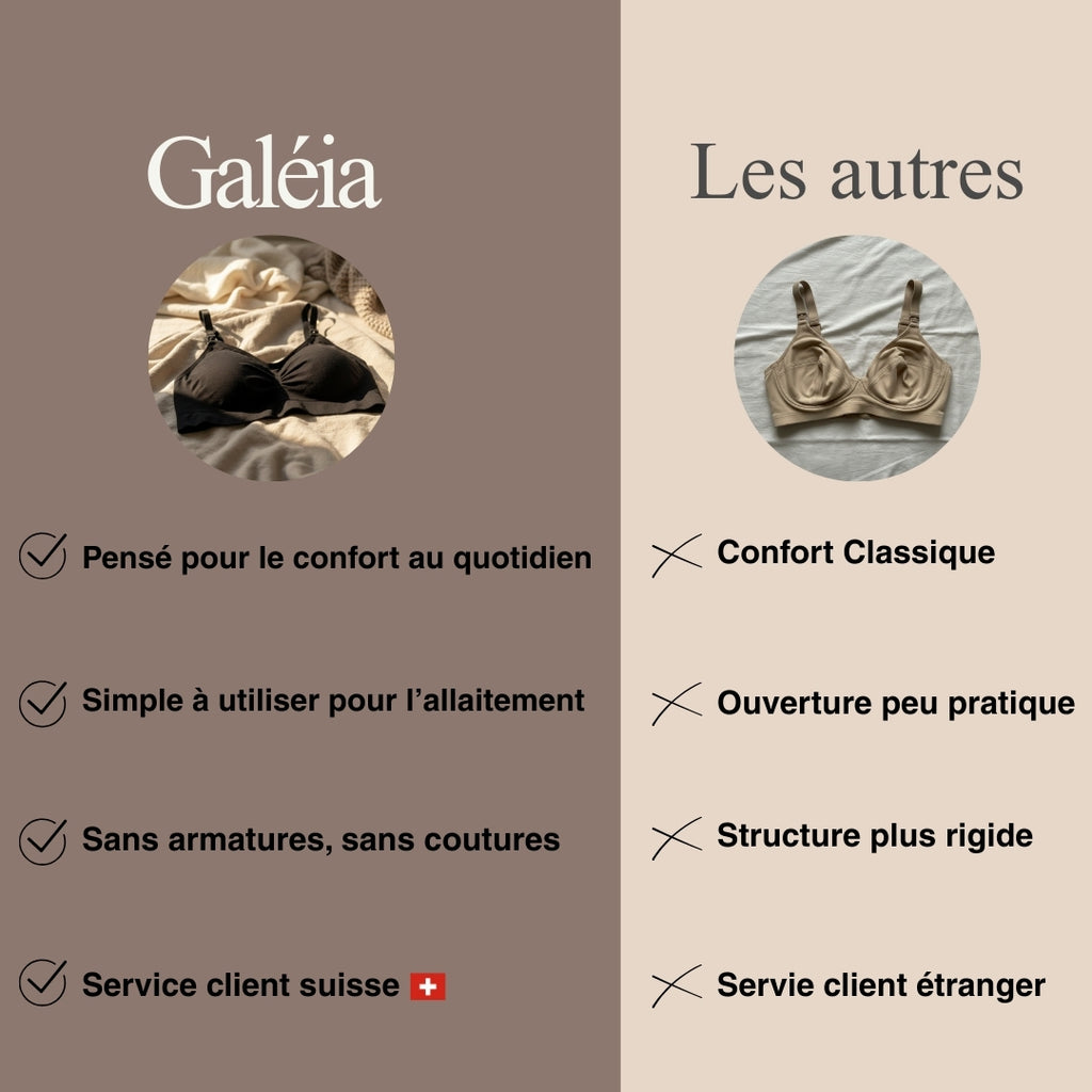 Le soutien-gorge Lactéa